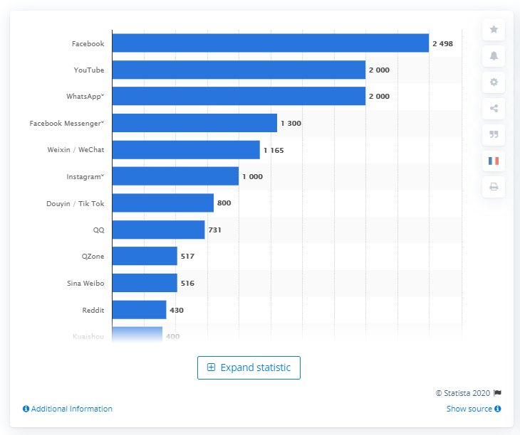 leading social media platforms to use in social media buttons