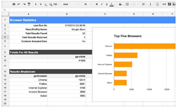 google analytics add ons
