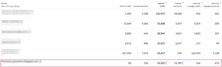 how to recognize strong backlinks