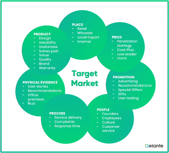 Target market