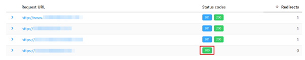correct redirects technical seo