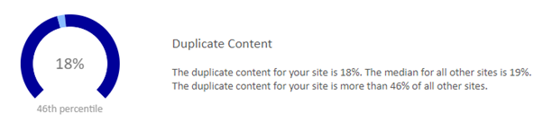 duplicate content and technical seo
