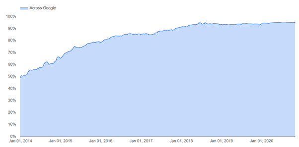 technical seo guide 