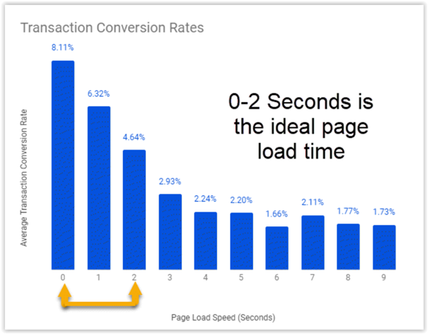 things to know before doing seo for your website