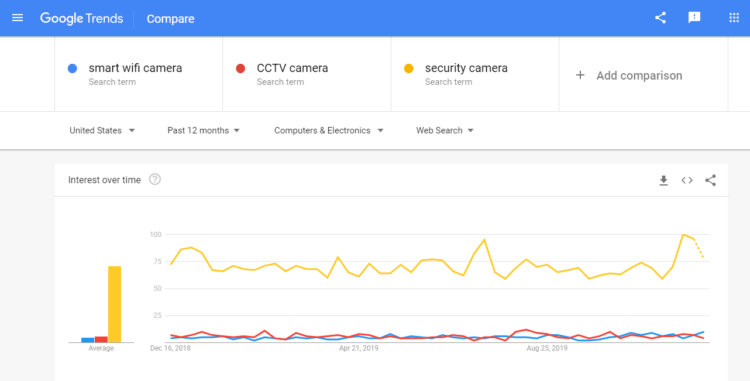 tools for SEO professionals