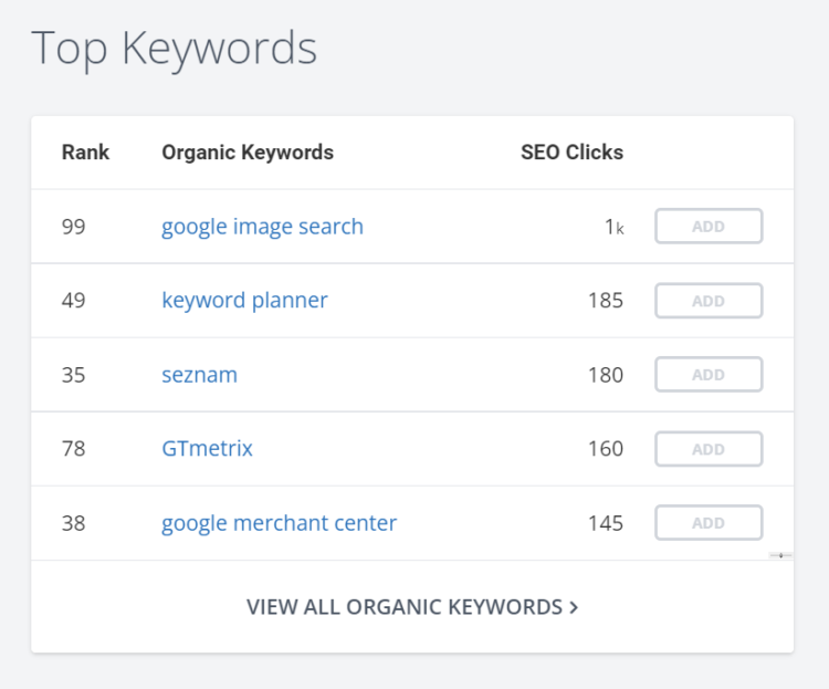 keyword density in seo top keywords