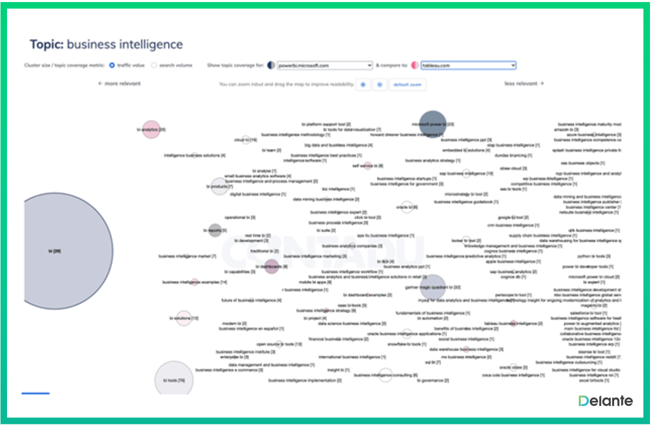top seo tools 2022 contadu