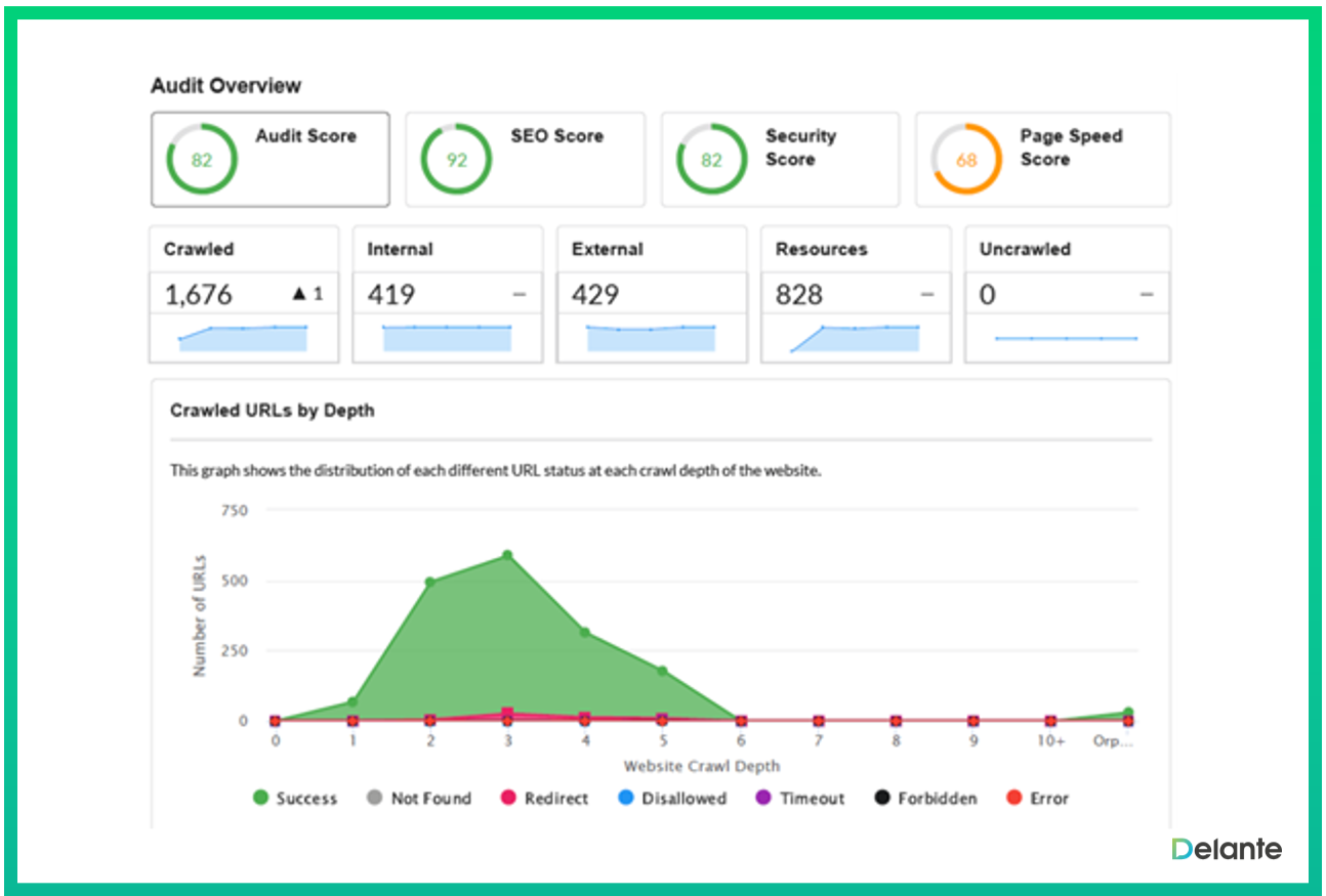 top seo tools 2022 sitebulb