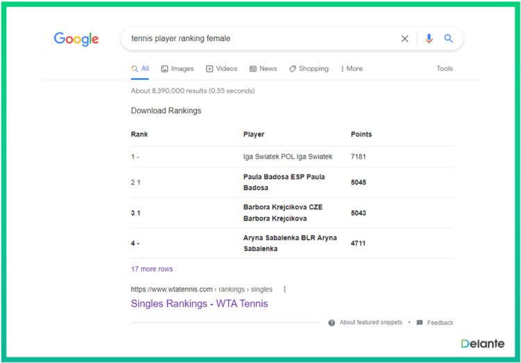 types of featured snippets tennis players table