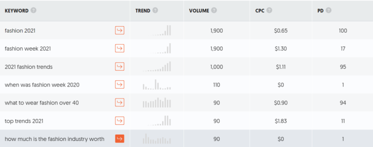 ubersuggest for company blog topics research