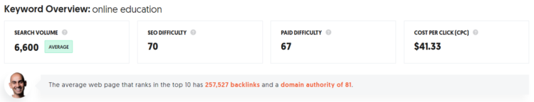 keywords for educational industry seo
