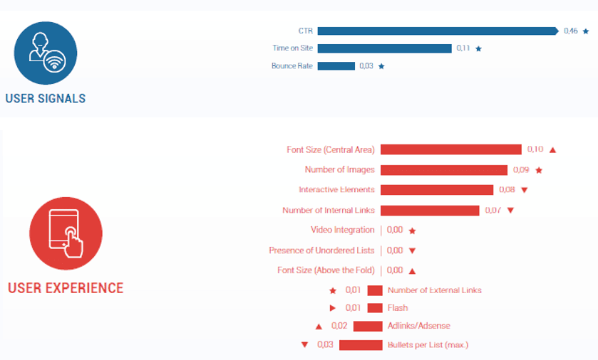 ux as a ranking factor in google