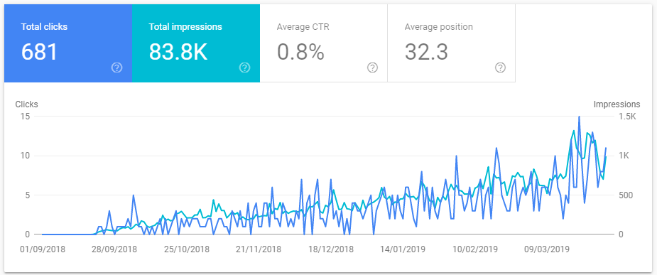Superloko page visibility