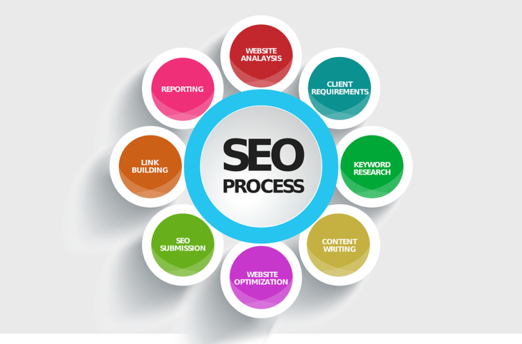 Delante can guide you through a website analytics strategy to improve SEO