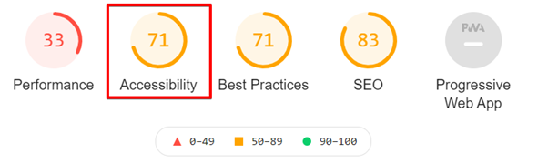 checking website accessibility in lighthouse