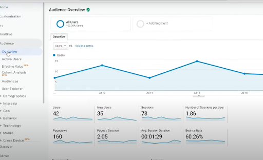 why is my organic traffic dropping overview