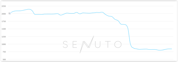 website visibility chart 