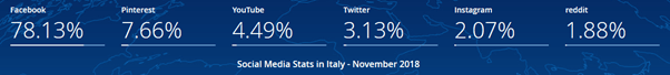 italy seo and social media