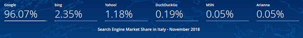 Italian SEO - search engines