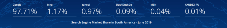 Search Engine Market South America