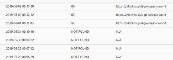  case study seo - category phrases