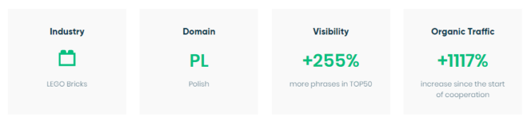 content that sells effects case study