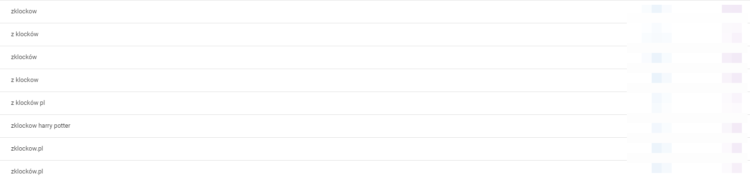 custom filter - keywords in the custom report gsc
