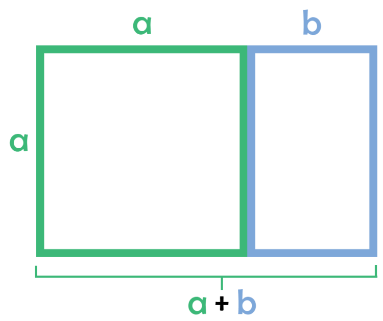 GDN Ads - the golden ratio 