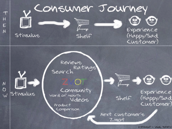 is copywriting worth investment - purchasing decision impact